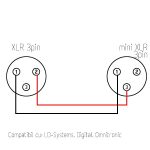 Cablu pentru transmitere semnala mixer bodypack - imagine 2
