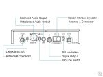 Receptor Mipro ACT-818 - imagine 3