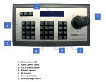 PTZOptics 4D IP Joystick Controller GEN3 - imagine 3