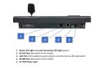 PTZOptics 4D IP Joystick Controller GEN3 - imagine 4