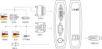 Placa de captura Magewell USB Capture AIO - imagine 5