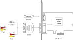 Magewell Pro Capture HDMI - placa de captura - imagine 4