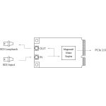 Magewell Pro Capture Mini SDI - placa de captura - imagine 4