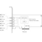 Magewell Pro Capture SDI 4K Plus - placa de captura - imagine 6
