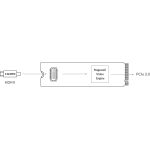 Magewell Eco Capture HDMI 4K M.2 - placa de captura - imagine 4