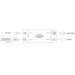 Magewell Pro Convert for NDI to SDI - converter - imagine 4