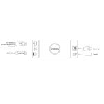 Magewell Pro Convert H.26x to HDMI 4K - imagine 5