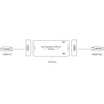 Magewell Mini Repeater HDMI 4K - imagine 4