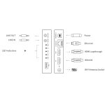 Magewell Ultra Encode HDMI - imagine 5