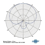Microfon condenser cardioid Mipro MM-80 - imagine 3