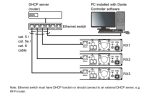 MIPRO DANTE Interface Module - imagine 2