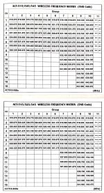 Mipro ACT-500 MU-59 Twin Set 5NB - imagine 17