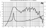Jensen Mod 8/20 16Ohm - imagine 2