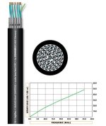Sommer Cable Quantum Highflex Multipair 12 - imagine 2